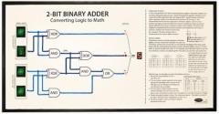 2-Bit Binary Adder