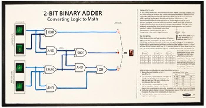 2-Bit Binary Adder